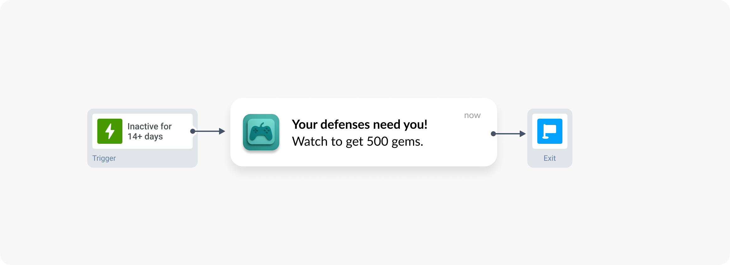 Lifecycle messaging re-engagement - game ad monetization